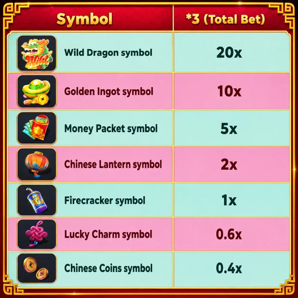 Fortune Dragon symbols
